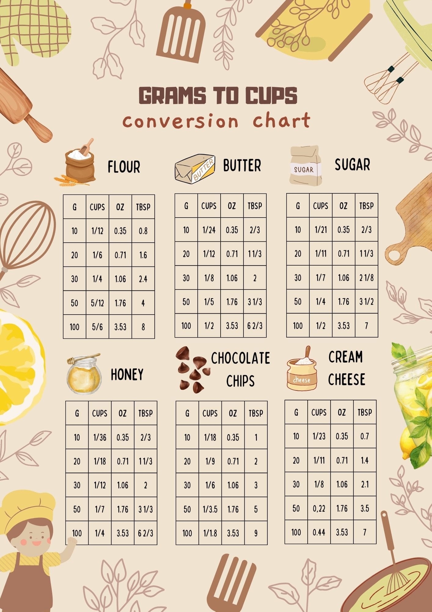 How to convert 150 grams to cups with a conversion chart (free and printable)